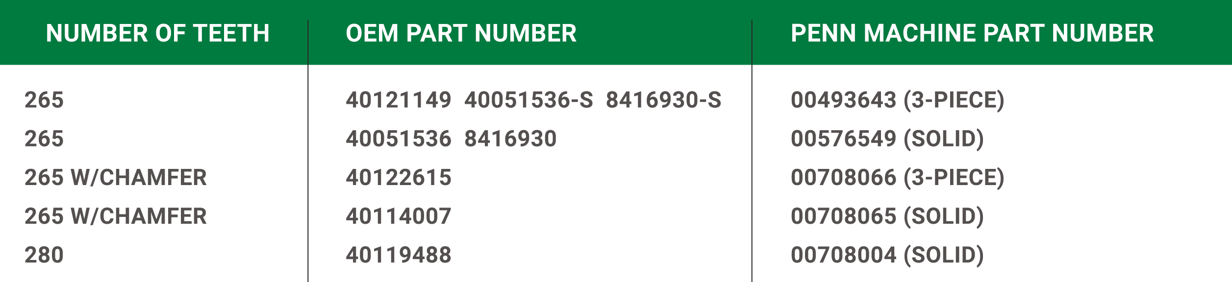 Segmented Starter gear options