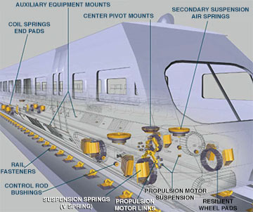 Mass Transit Rubber Parts