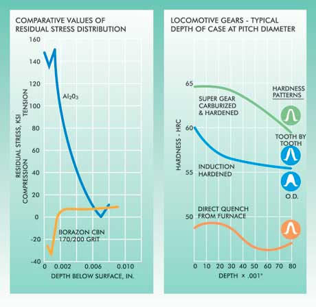 Super Gear Value Diagram